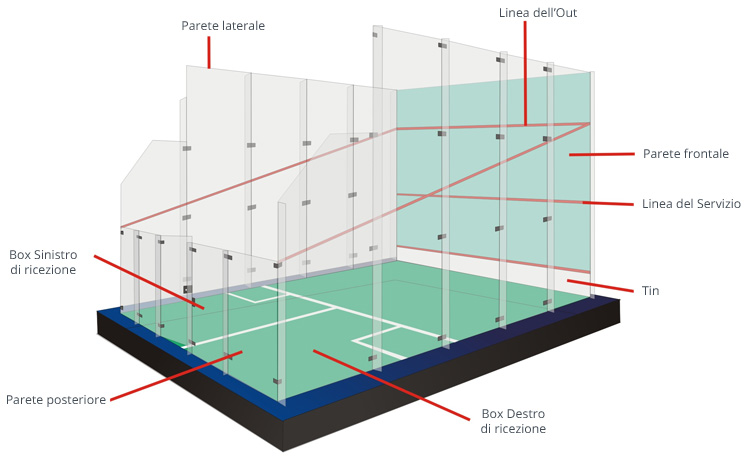 Il campo in vetro da squash